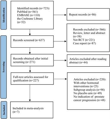 Comparative efficacy of second-generation androgen receptor inhibitors for treating prostate cancer: A systematic review and network meta-analysis